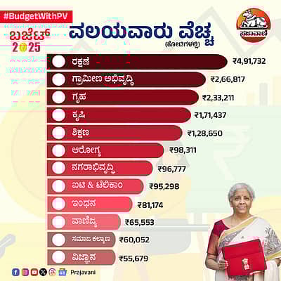 ಇಲಾಖಾವಾರು ಆನುದಾನ