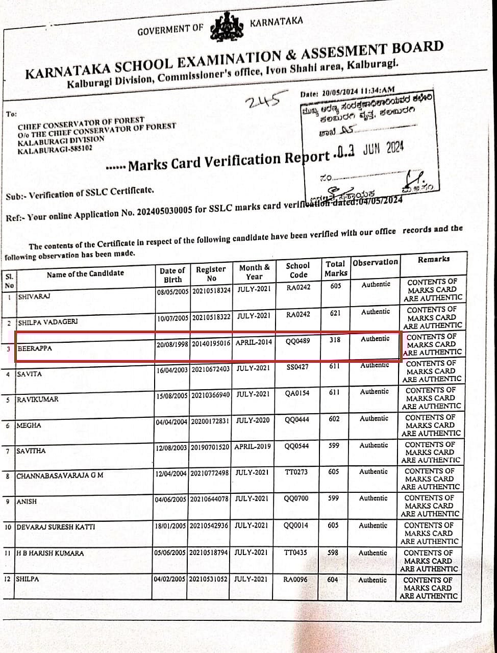 ಅಂಕಪಟ್ಟಿ ತಿದ್ದಿ ಹುದ್ದೆ ಪಡೆದ ಪ್ರಕರಣ: ದಾಖಲಾತಿಗಳ ಪರಿಶೀಲನೆಯಲ್ಲಿ ನಿರ್ಲಕ್ಷ್ಯ