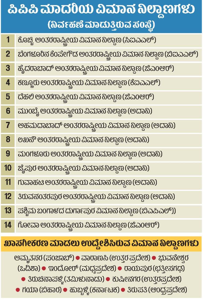 ಆಳ ಅಗಲ | ಖಾಸಗಿ ತೆಕ್ಕೆಗೆ ಮತ್ತಷ್ಟು ವಿಮಾನ ನಿಲ್ದಾಣಗಳು