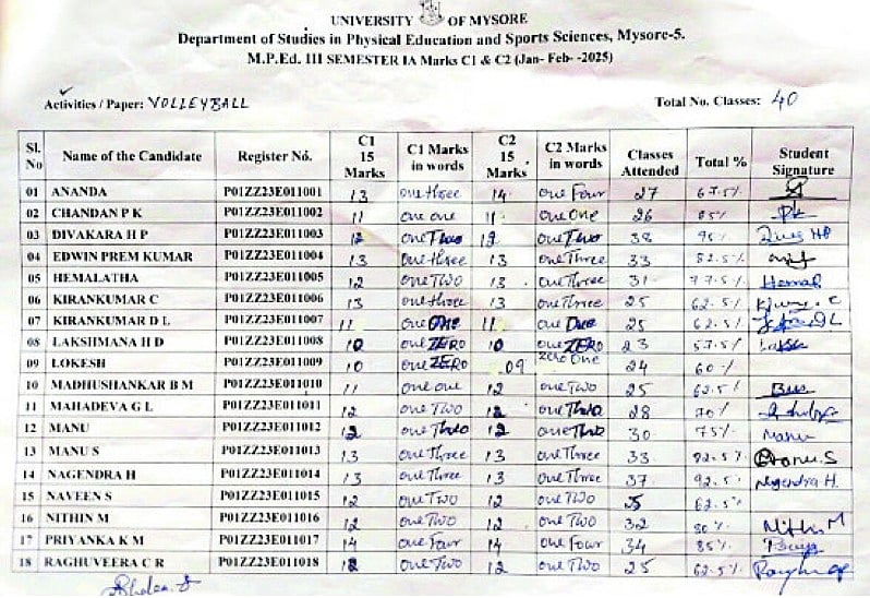 ಮೈಸೂರು: ತಿದ್ದಿದ ಅಂಕ ಹೋರಾಟದ ಬಳಿಕ ವಾಪಸ್!