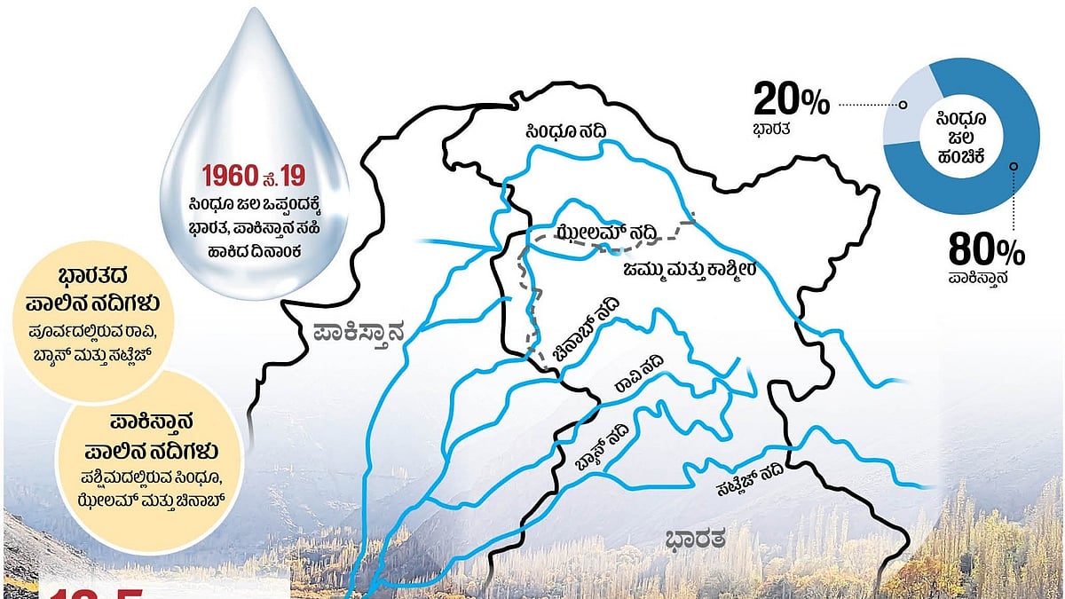 ಆಳ–ಅಗಲ | ಪಾಕ್‌ಗೆ ಹೊಡೆತ ನೀಡುವುದೇ ಸಿಂಧೂ ಜಲ ಒಪ್ಪಂದ ಅಮಾನತು ?