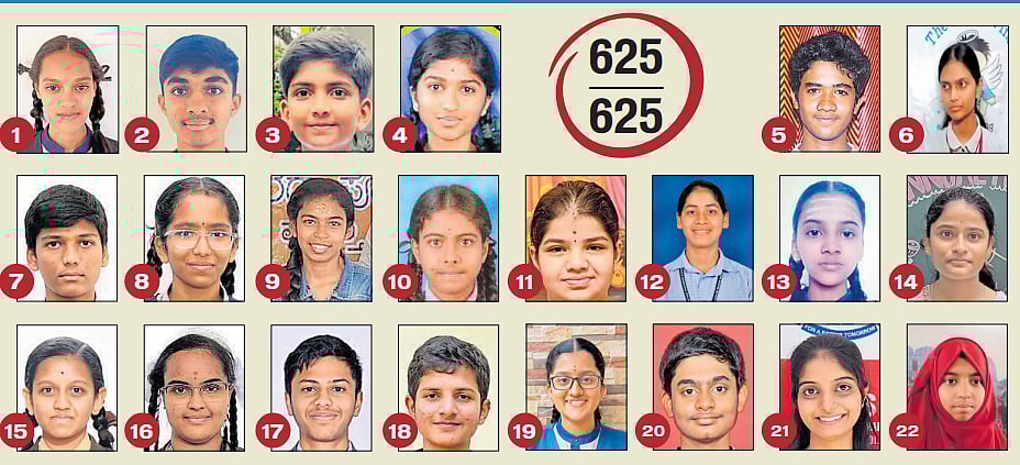 SSLC ಫಲಿತಾಂಶ: 625ಕ್ಕೆ 625 ಅಂಕ ಪಡೆದ 22 ವಿದ್ಯಾರ್ಥಿಗಳು