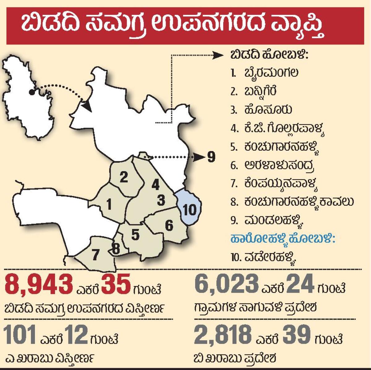 ಬಿಡದಿ ಉಪನಗರದ ವ್ಯಾಪ್ತಿ ಮತ್ತು ಹಳ್ಳಿಗಳ ಮಾಹಿತಿ