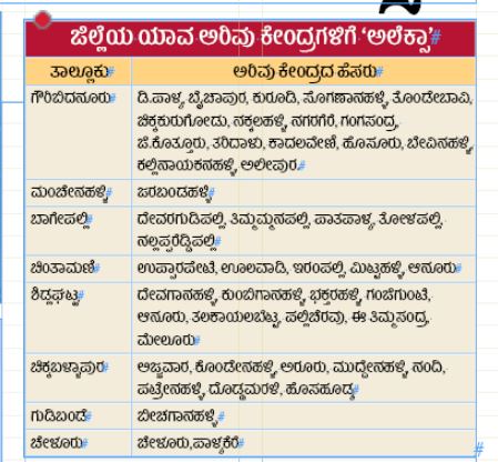 Venugopala K.