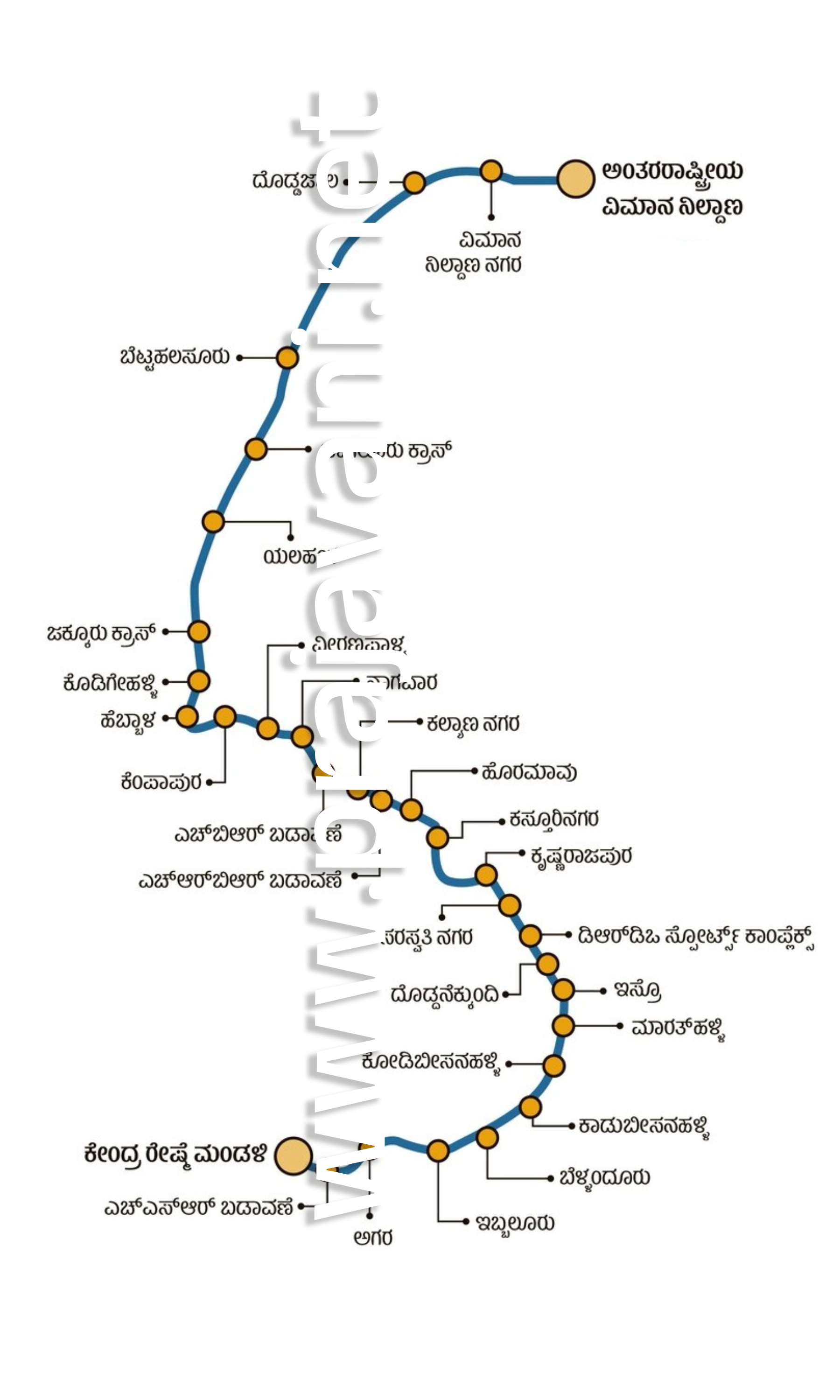 ಬೆಂಗಳೂರು ಮೆಟ್ರೊ ನೀಲಿ ಮಾರ್ಗ