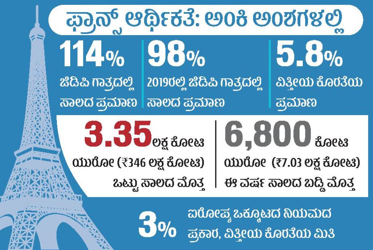 ಪ್ರಾನ್ಸ್‌ ಆರ್ಥಿಕತೆ ಅಂಕಿ ಅಂಶಗಳಲ್ಲಿ