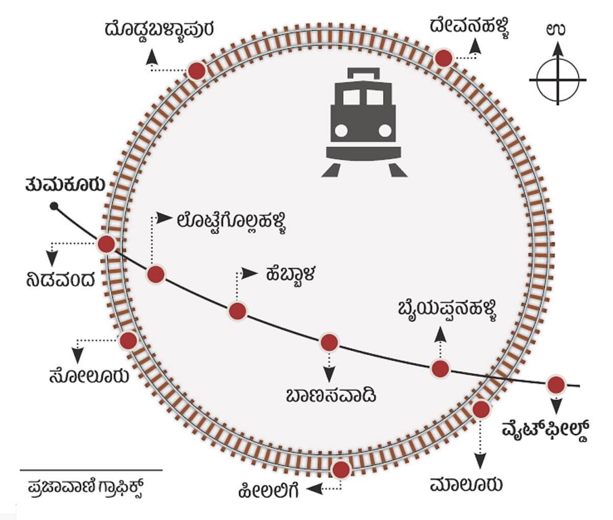 ಯೋಜನೆಗೆ ಭೂ ವೆಚ್ಚ ಭಾರ: ರಾಜ್ಯಕ್ಕಿಲ್ಲ ವರ್ತುಲ ರೈಲು?