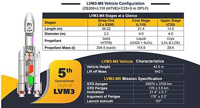 ಉಪಗ್ರಹದ ವಿವರ