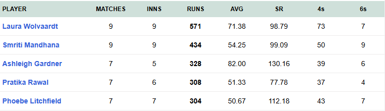 <div class="paragraphs"><p>ಚಿತ್ರ ಕೃಪೆ: ಕ್ರಿಕ್‌ಬುಜ್</p></div>