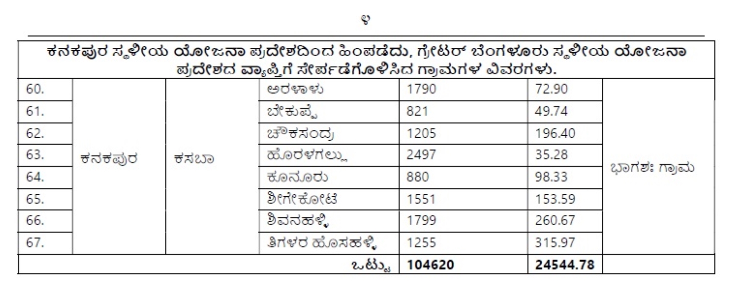 ಕನಕಪುರ ಜಿಬಿಎಗೆ ಸೇರುತ್ತದೆ ಎಂಬ ಅಧಿಸೂಚನೆ