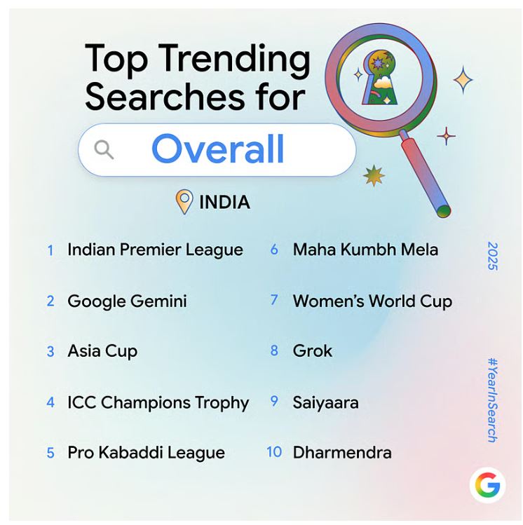 <div class="paragraphs"><p>ಚಿತ್ರ ಕೃಪೆ: ಗೂಗಲ್‌</p></div>