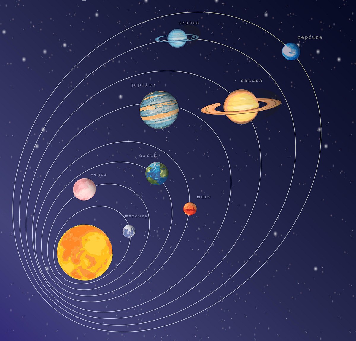 ಜನರ ಜೀವನದ ಮೇಲೆ ನವಗ್ರಹದ ಪ್ರಭಾವ: ಈ ಮಂತ್ರಗಳನ್ನು ಜಪಿಸಿದರೆ ಇಷ್ಟಾರ್ಥ ಸಿದ್ಧಿ