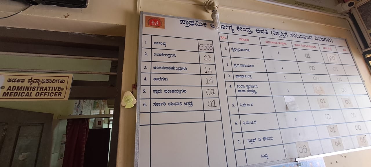 ಆರೋಗ್ಯ ಕೇಂದ್ರದಲ್ಲಿ ಖಾಲಿ ಇರುವ ಹುದ್ದೆಗಳ ಮಾಹಿತಿ ಫಲಕ