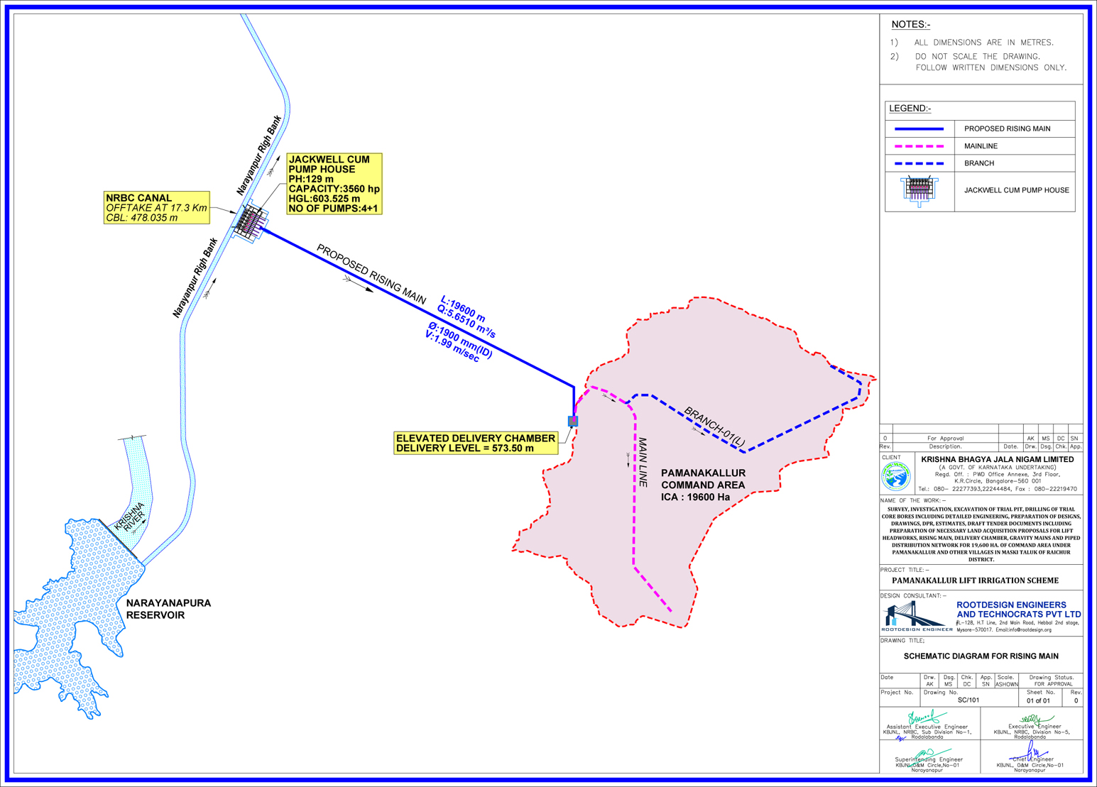 ಕವಿತಾಳ ಸಮೀಪದ ಪಾಮನಕಲ್ಲೂರು ಮತ್ತಿತರ ಹಳ್ಳಿಗಳಿಗೆ ನೀರಾವರಿ ಸೌಲಭ್ಯ ಕಲ್ಪಿಸುವ ಕಾಲುವೆ ನಿರ್ಮಾಣದ ನೀಲ ನಕ್ಷೆ
