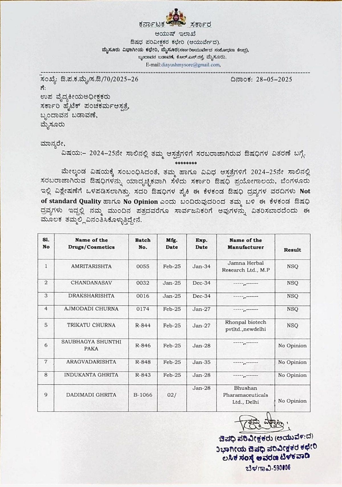 ಆಯುರ್ವೇದ ಔಷಧಿ; ಗುಣಮಟ್ಟ ಪರೀಕ್ಷೆಯಲ್ಲಿ ಫೇಲ್‌!