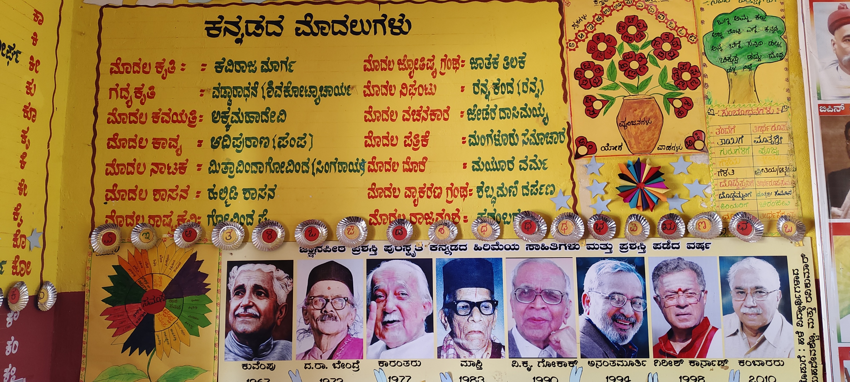 ಬೆಳಗನಹಳ್ಳಿಯಲ್ಲಿ ಕನ್ನಡ ಭಾಷಾ ಪ್ರಯೋಗಾಲಯದಲ್ಲಿ ಕವಿಗಳನ್ನು ವರ್ಣಿಸಿರುವುದು