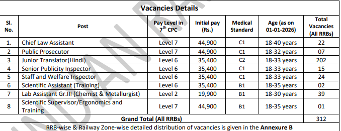 ‌ದೊರೆಯುವ ವೇತನ