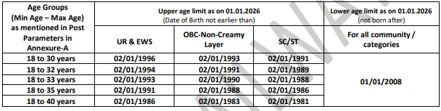 ವಯೊಮಿತಿ: 