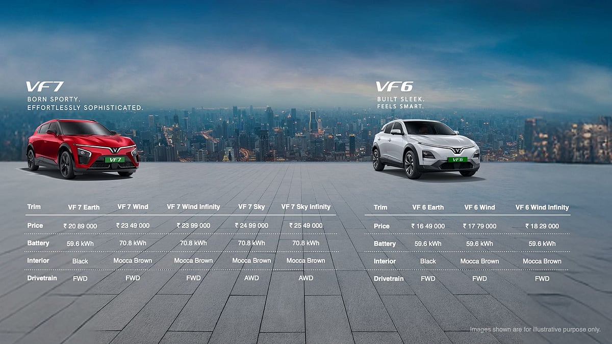 ಈ ವರ್ಷ ಮೂರು ಹೊಸ ವಾಹನ: ವಿನ್‌ಫಾಸ್ಟ್‌