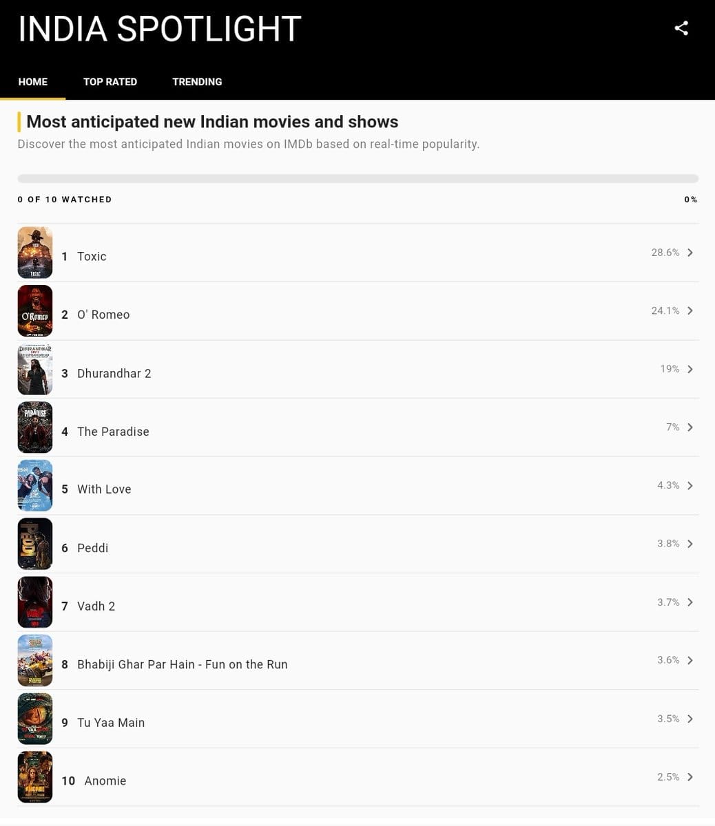 ಐಎಂಡಿಬಿ (IMDb) ವರದಿ