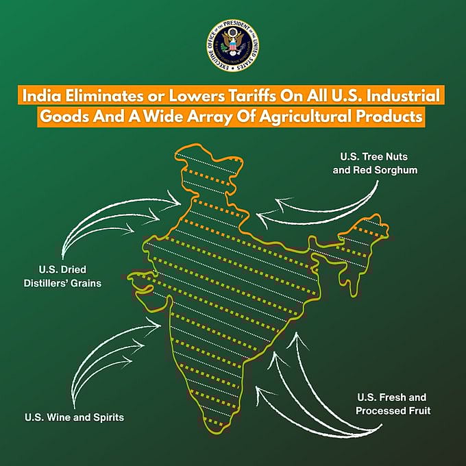 ಕಾಶ್ಮೀರ ಭಾರತದ ಅವಿಭಾಜ್ಯ ಅಂಗ: ಒಪ್ಪಂದದಲ್ಲಿ ಪಾಕ್‌ಗೆ ಟಾಂಗ್ ಕೊಟ್ಟ ಅಮೆರಿಕ