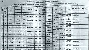 ತುಮಕೂರು | 9 ತಹಶೀಲ್ದಾರ್, 3 ಗ್ರಾಮ ಆಡಳಿತ ಅಧಿಕಾರಿಗೆ ಪ್ರಶಂಸೆ