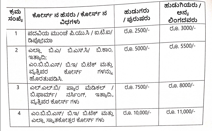 2025ರ ವರದಿ ಪ್ರಕಾರ ವಿದ್ಯಾರ್ಥಿವೇತನದ ಪ್ರೋತ್ಸಾಹಧನದ ಪಟ್ಟಿ
