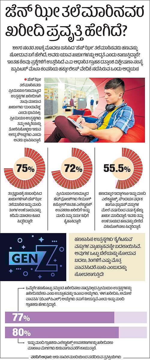 ಜೆನ್ ಝೀ ತಲೆಮಾರಿನ ಖರೀದಿ ಪ್ರಕ್ರಿಯೆ ಹೇಗಿದೆ?