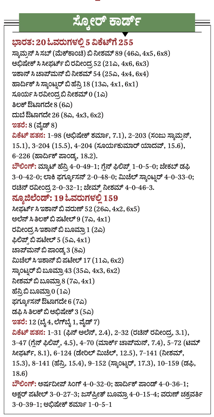 ಸ್ಕೋರ್ ಕಾರ್ಡ್