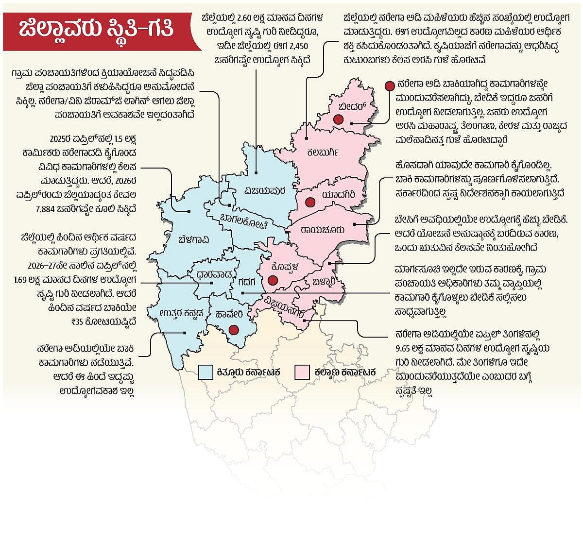 ಅನುಷ್ಠಾನವಾಗದ ವಿಬಿ ಜಿರಾಮ್‌: ಇಲ್ಲ ಖಾತರಿ ಕೂಲಿ, ಊರು ಖಾಲಿ