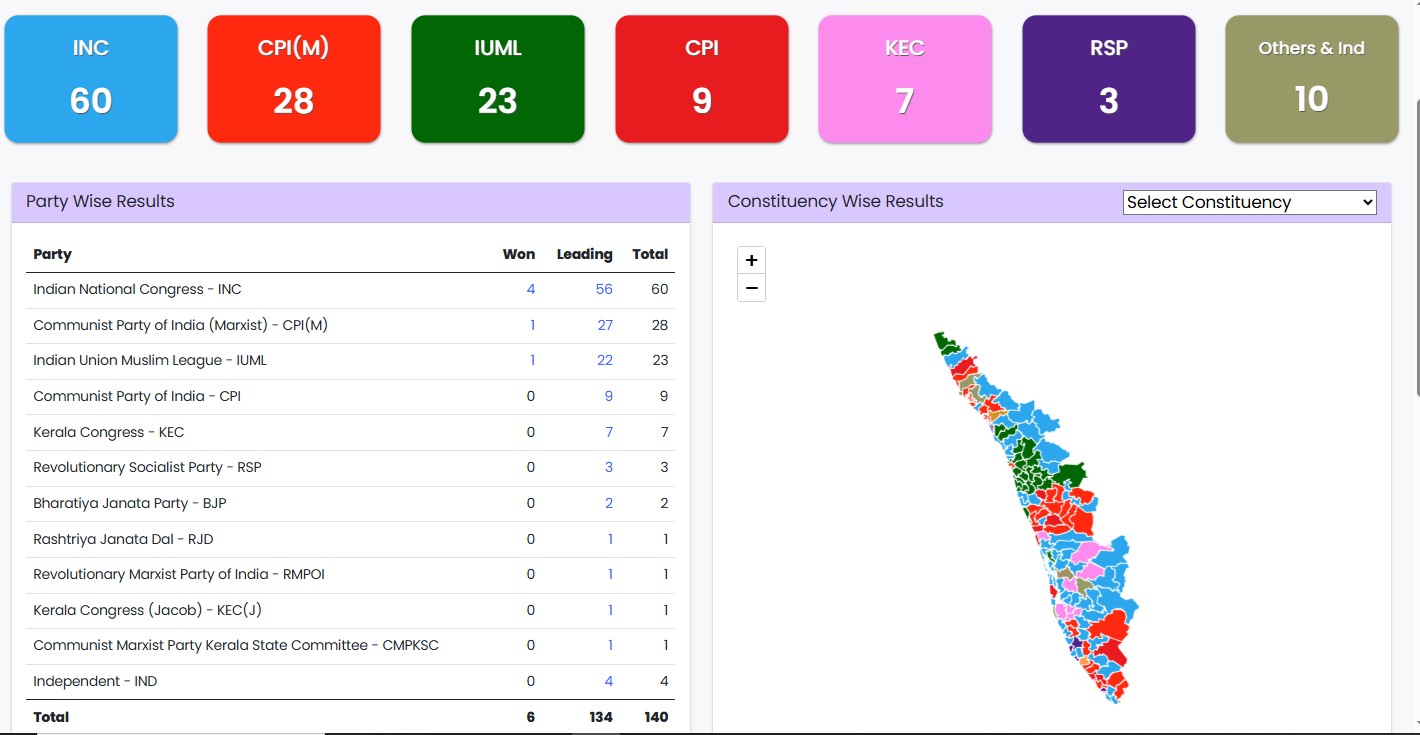 (ಕೃಪೆ: ಚುನಾವಣಾ ಆಯೋಗ)