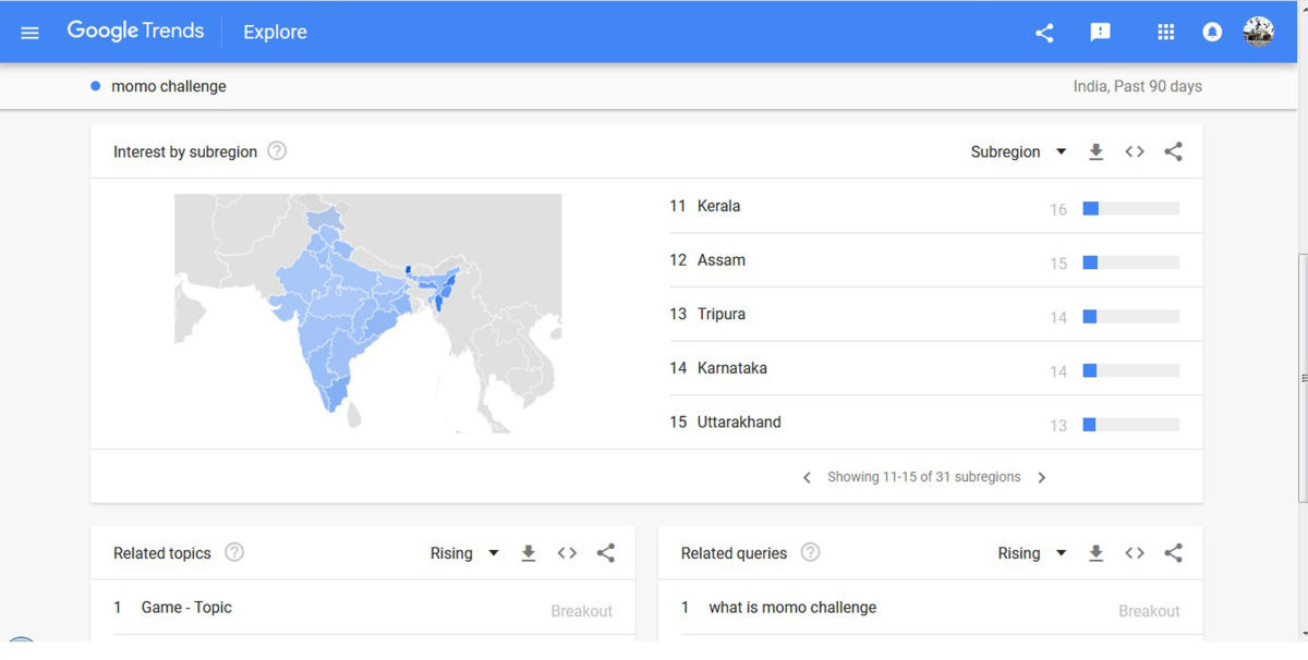ಮೊಮೊ ಚಾಲೆಂಜ್‌; ರಾಜ್ಯಕ್ಕೆ 14ನೇ ಸ್ಥಾನ