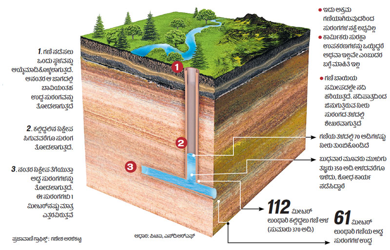 ಮೇಘಾಲಯ ಗಣಿ ಅವಘಡ: 15 ಕಾರ್ಮಿಕರ ರಕ್ಷಣಾ ಕಾರ್ಯಾಚರಣೆ ಮತ್ತಷ್ಟು ವಿಳಂಬ