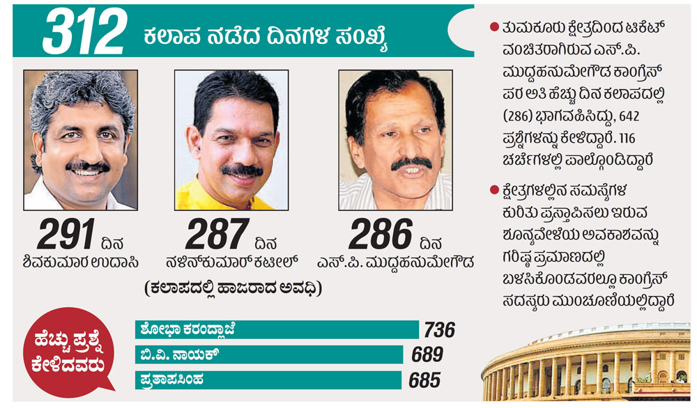 ಹಾಜರಾತಿಯಲ್ಲಿ ಉದಾಸಿ, ಕಟೀಲ್‌, ಎಸ್‌ಪಿಎಂ ಮುಂದೆ