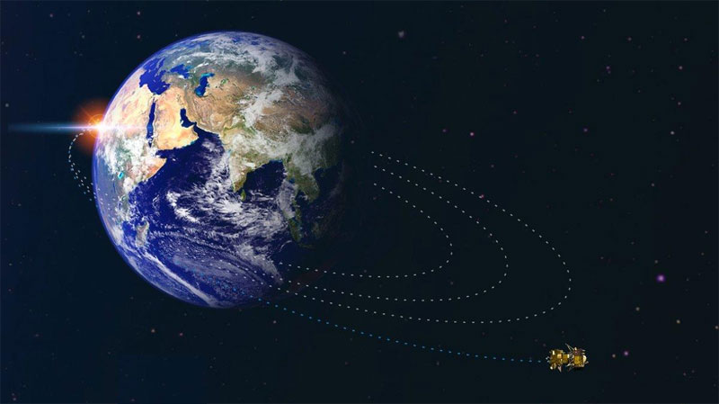 ಭೂ ಕಕ್ಷೆ ತೊರೆದು ಚಂದ್ರನತ್ತ ಪ್ರಯಾಣಿಸಿದ ಚಂದ್ರಯಾನ–2