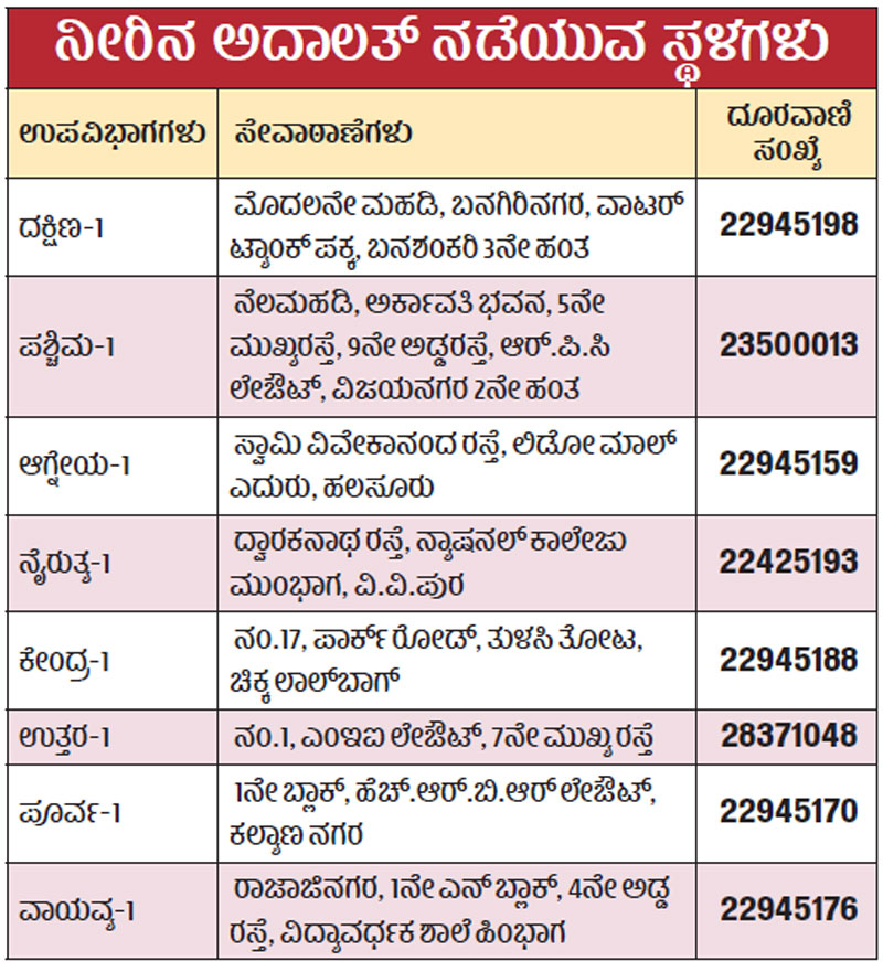 ಇಂದು ವಿವಿಧೆಡೆ ನೀರಿನ ಅದಾಲತ್