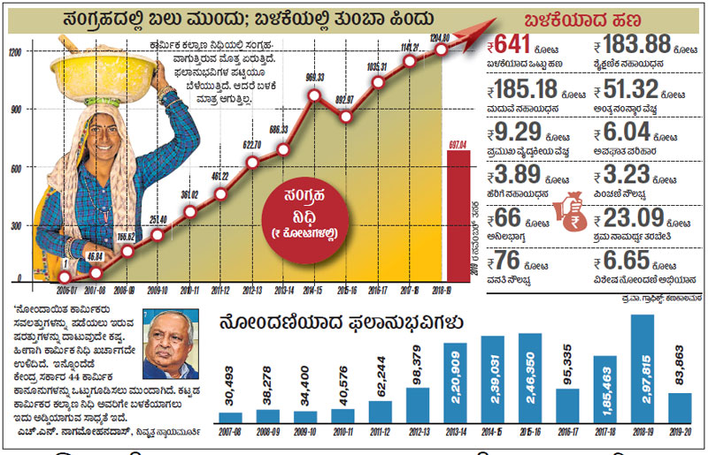 ಒಳನೋಟ | ಕಟ್ಟಡ ಕಾರ್ಮಿಕರಿಗೆ ಮೃಷ್ಟಾನ್ನ; ಹೊರರಾಜ್ಯದವರಿಗೆ ಚಿತ್ರಾನ್ನ