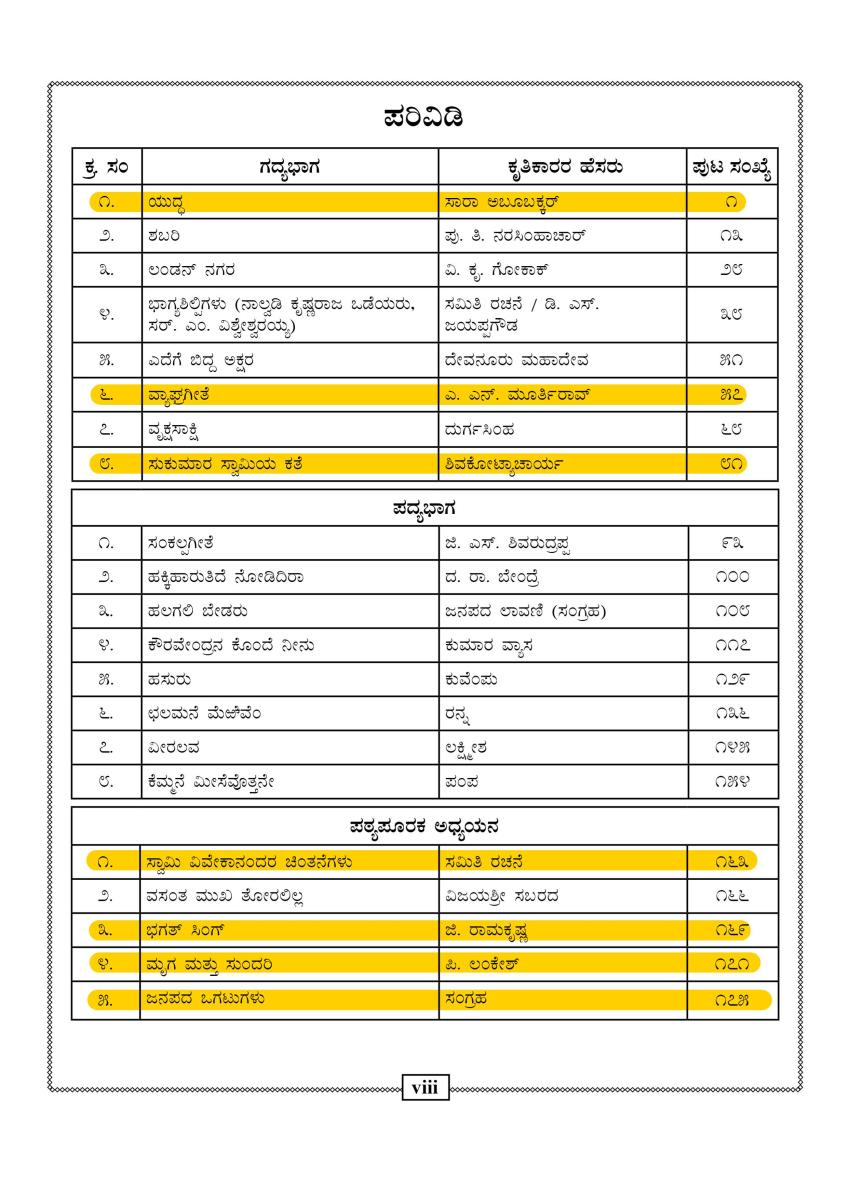 ಪರಿಷ್ಕೃತ ಪಠ್ಯದಲ್ಲಿದ್ದು, ಮರುಪರಿಷ್ಕರಣೆ ಶಿಫಾರಸಿನಲ್ಲಿ ಕೈಬಿಡಲಾದ ಪಾಠಗಳು