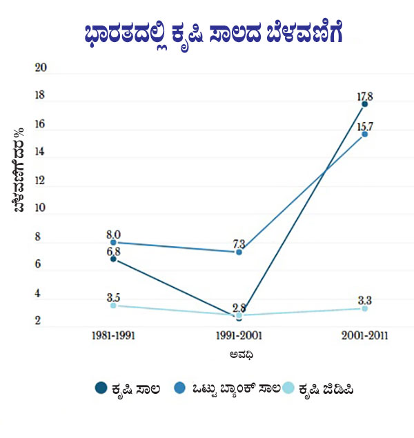 ಆಧಾರ: ಕೇಂದ್ರ ಹಣಕಾಸು ಸಚಿವಾಲಯದ 2014–15ನೇ ಸಾಲಿನ ಆರ್ಥಿಕ ಸಮೀಕ್ಷಾ ವರದಿ