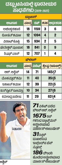 ಅಂಕಿಅಂಶ