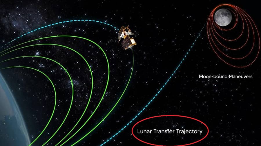 ಚಂದ್ರಯಾನ–3 ಚಿತ್ರ: (Twitter/ ISRO)