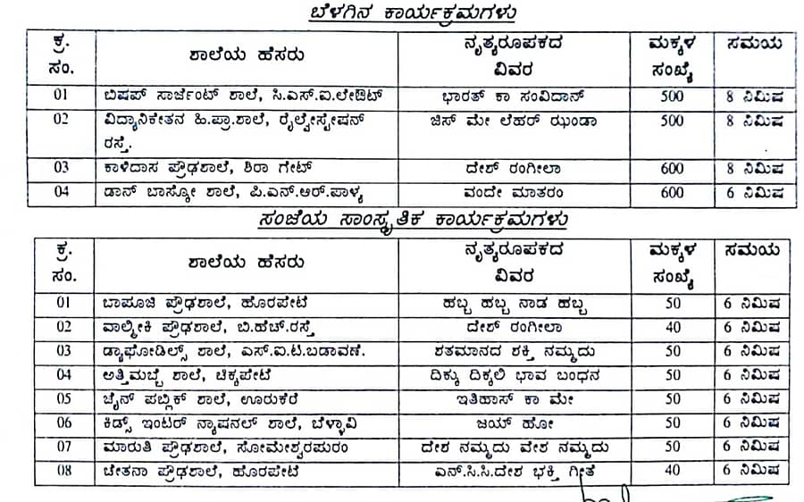 ಈ ಬಾರಿ ಗಣರಾಜ್ಯೋತ್ಸವ ಸಮಾರಂಭದ ಸಾಂಸ್ಕೃತಿಕ ಕಾರ್ಯಕ್ರಮಕ್ಕೆ ಆಯ್ಕೆಯಾದ ಶಾಲೆಗಳು
