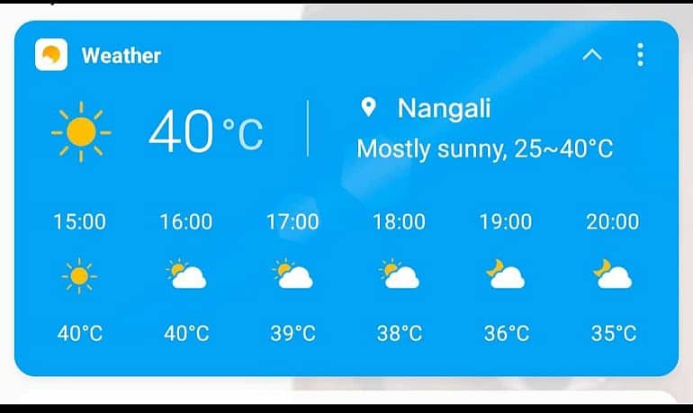 ಮುಳಬಾಗಿಲು ತಾಲ್ಲೂಕಿನ ನಂಗಲಿಯಲ್ಲಿ ಬಿಸಿಲಿನ ಪ್ರಮಾಣ 40 ಡಿಗ್ರಿ ಸೆಲ್ಸಿಯಸ್‌ಗೆ ಏರಿಕೆಯಾಗಿರುವುದು