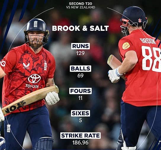 <div class="paragraphs"><p>(ಚಿತ್ರ ಕೃಪೆ: X/@englandcricket)</p></div>