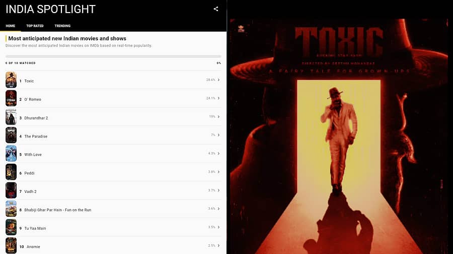 <div class="paragraphs"><p>ನಟ&nbsp;ಯಶ್ </p></div>