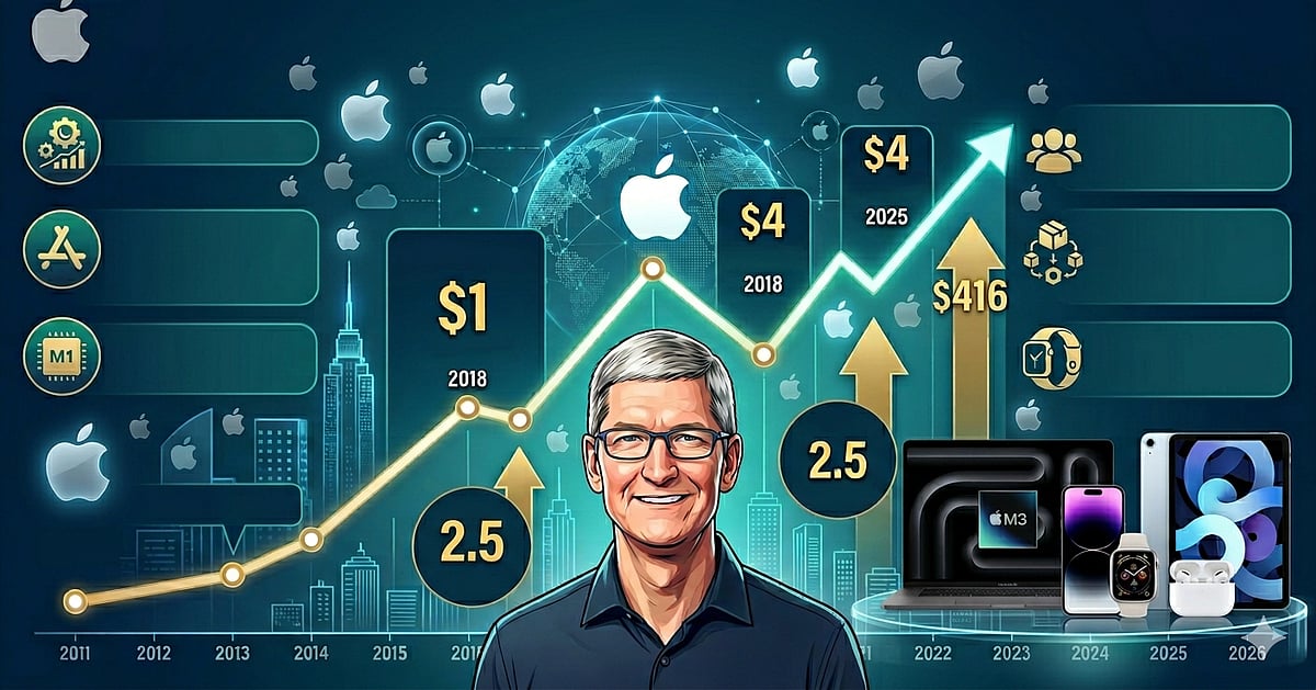 Tim Cook High Performance Standards Tim Cook Resigns: ಟಿಮ್ ಕುಕ್ ಮುಂದಾಳತ್ವದಲ್ಲಿ ಗಮನಾರ್ಹ ಸಾಧನೆ ಕಂಡ ಆ್ಯಪಲ್