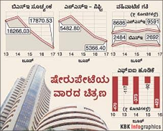 ಉತ್ತೇಜಕ ನೀತಿಗೆ ಕಾಯುತ್ತಿರುವ ಪೇಟೆ