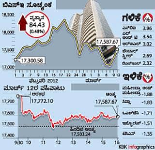 ಸೂಚ್ಯಂಕ ಚೇತರಿಕೆ