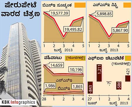 ಕಾರ್ಪೊರೇಟ್ ಫಲಿತಾಂಶ ನಿರ್ಣಾಯಕ