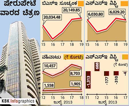 `ಆರ್ಬಿಐ' ನೀತಿ ನಿರ್ಣಾಯಕ